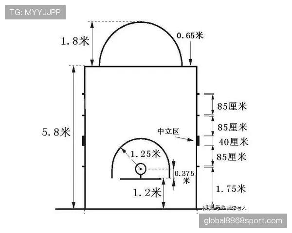 篮球三分线规则图解，轻松掌握不同距离的投篮得分标准